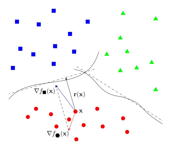 Deep network margin concept