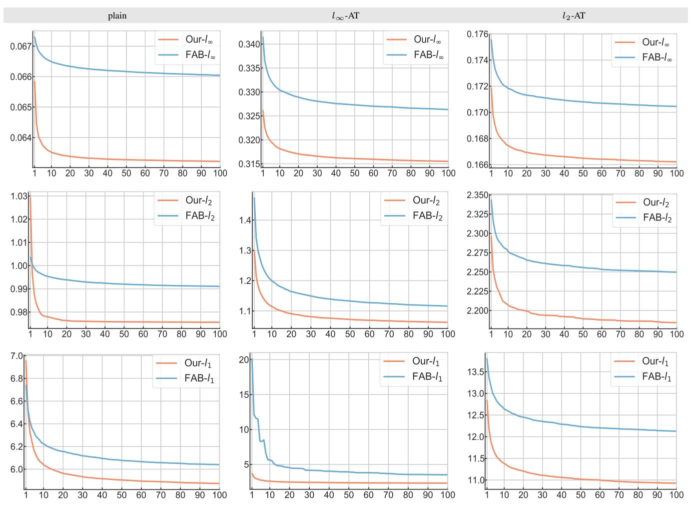 MNIST comparison: PDPGD vs FAB
